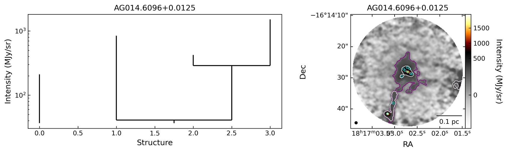 G014.6087+00.0127_AG014.6096+0.0125